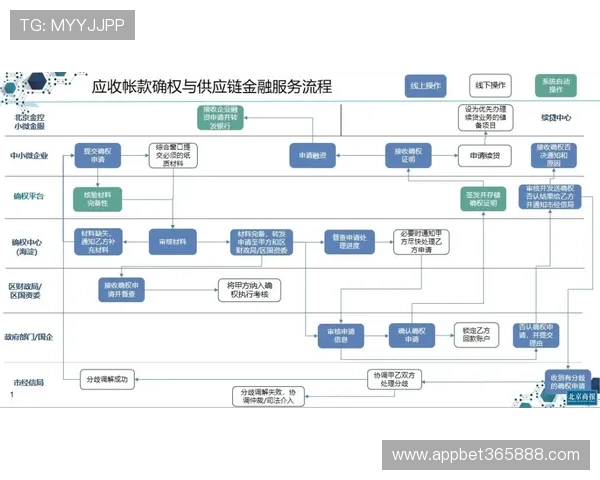 企业如何通过久发365登录实现员工权限管理与流程优化，提高工作效率