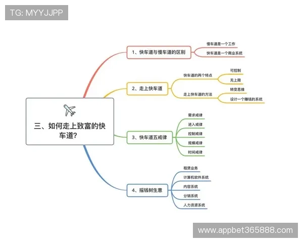 选择365下注平台的理由详解，助您在激烈竞争中稳赢财富增值之路