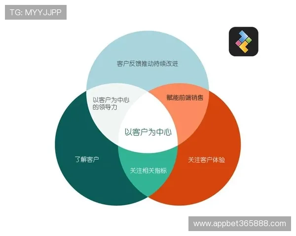 365日博备用平台提供专业的客户服务,为用户解决各种使用中的疑难问题 365日博备用平台提供专业的客户服务,为用户解决各种使用中的疑难问题