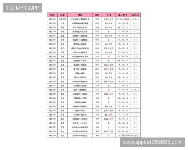 bet365体育在线带你全面了解最新足球赛事资讯与分析，助你提升投注胜率