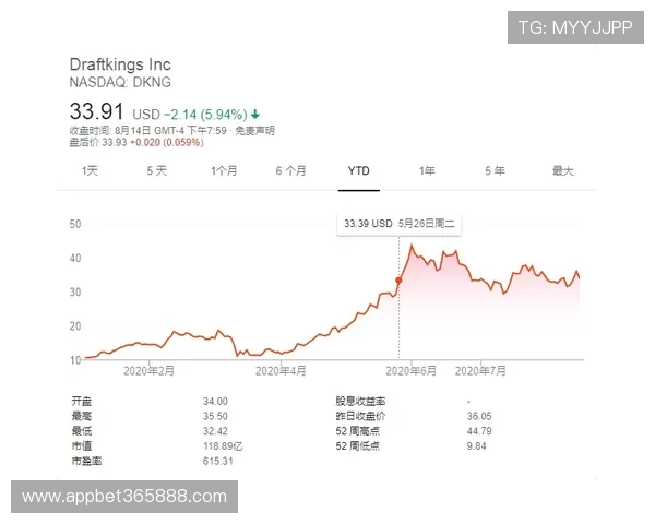 探索UINBET的未来发展趋势及其在全球在线博彩市场中的竞争优势